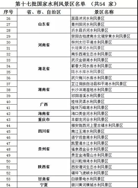 云南两湖入选国家水利风景区